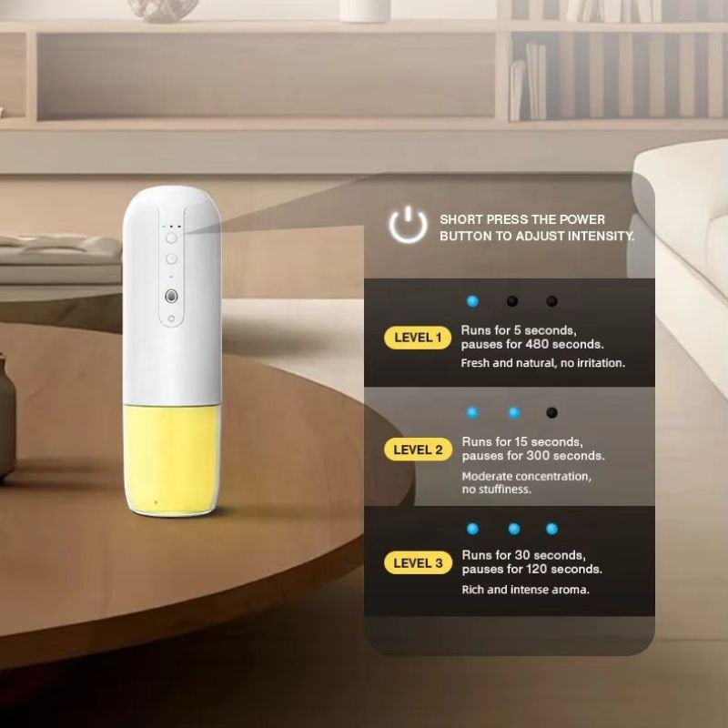 150ml Home Wall Plug Aroma Dif - مراجعة Home Fragrance Room Spray وسعره